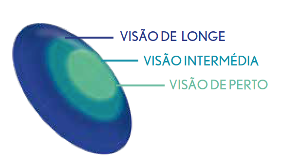 purevision-presbyopia-esq